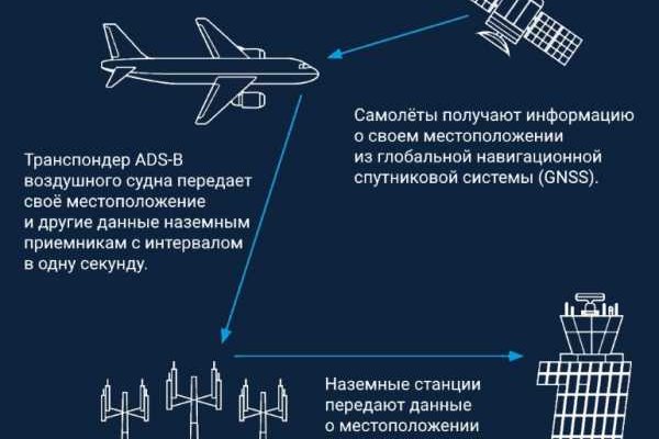 Правила модераторов кракен площадка