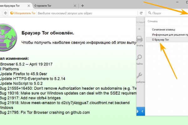 Сайты продаж наркотиков