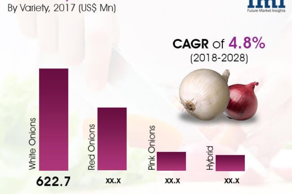 Кракен площадка вход