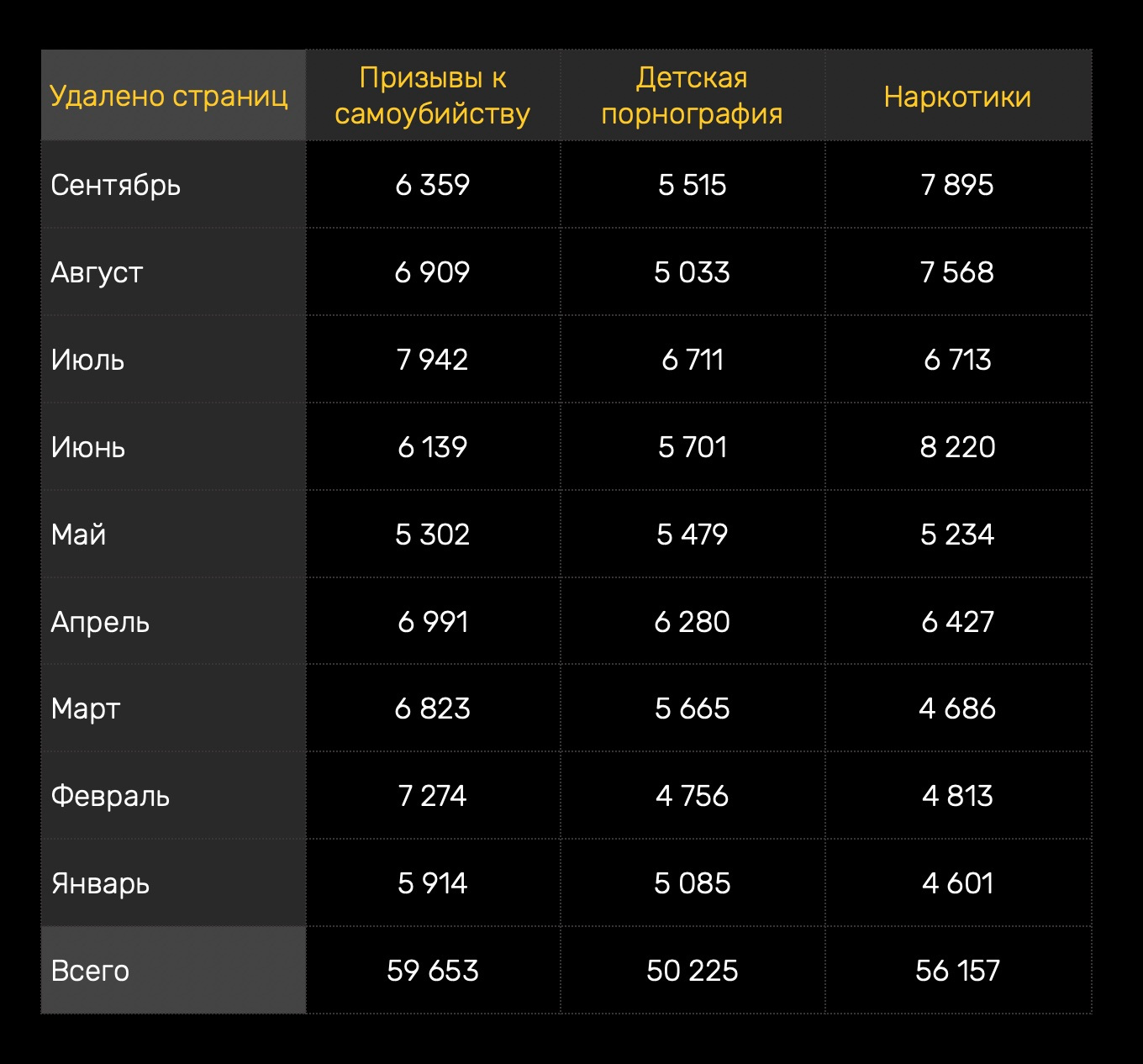 Купить героин в москве
