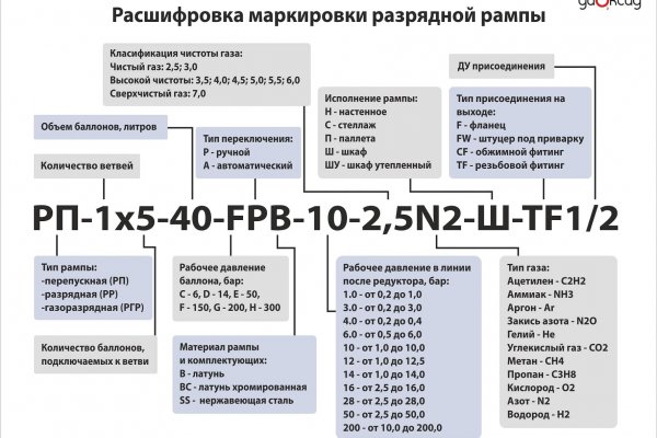 Доступ к сайту кракен